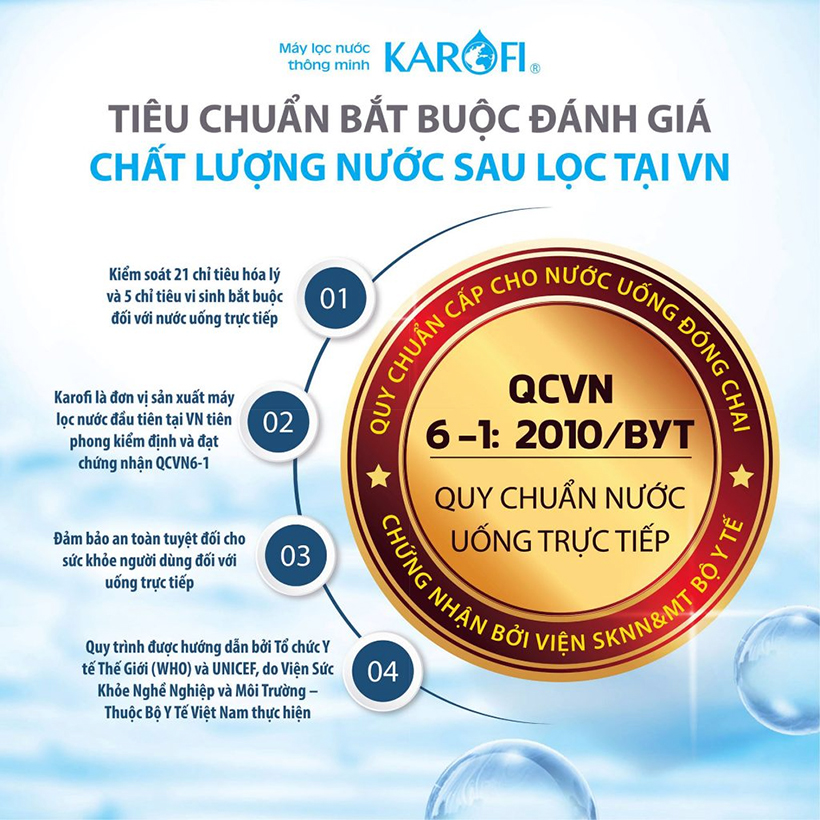Tiêu chuẩn nước ra máy lọc nước RO Karofi